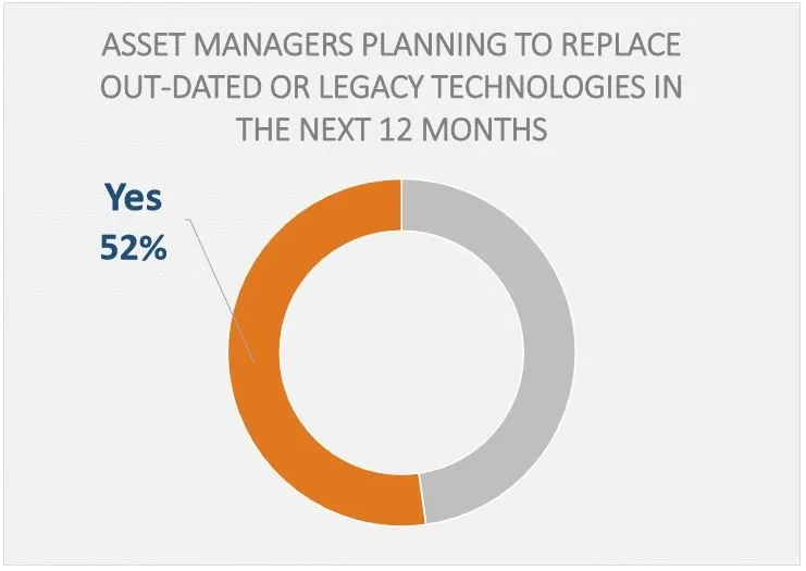 asset managers pie graph