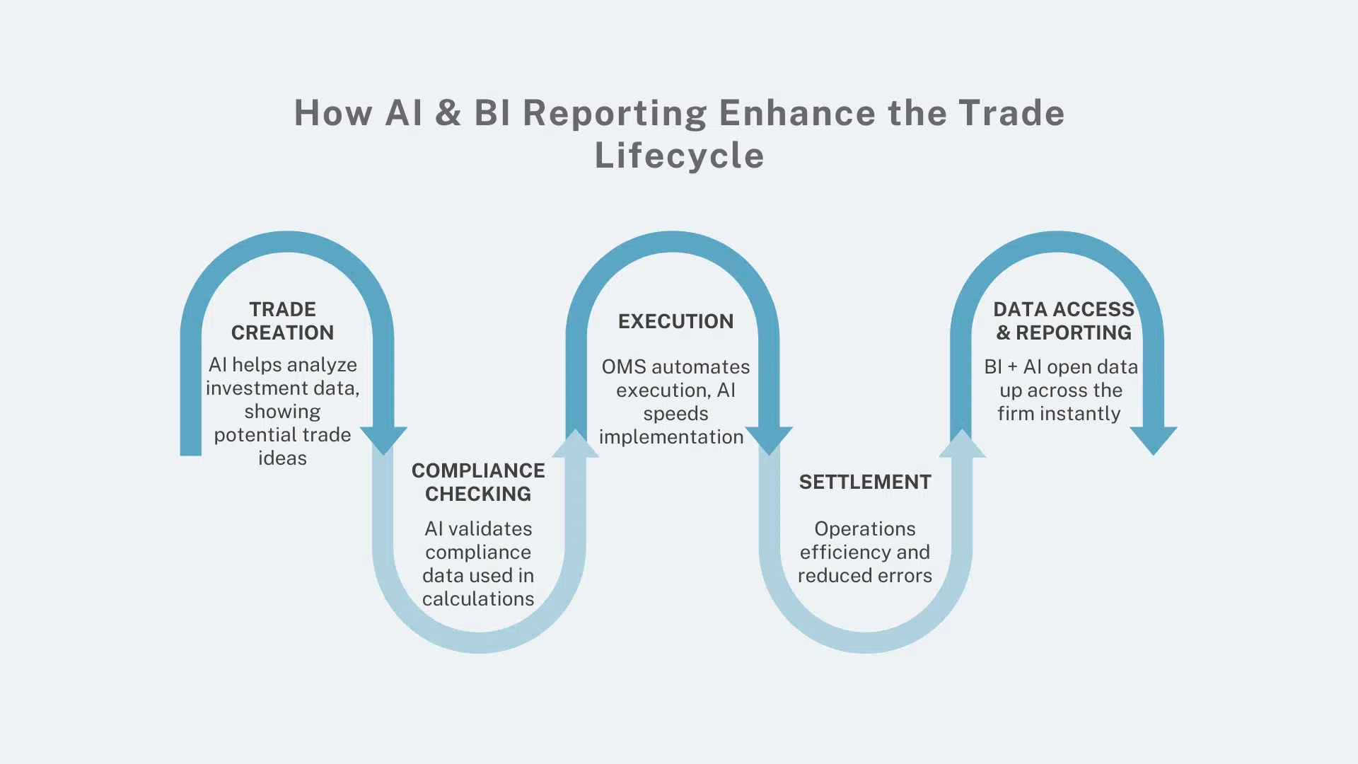 ai and bi inforgraphic