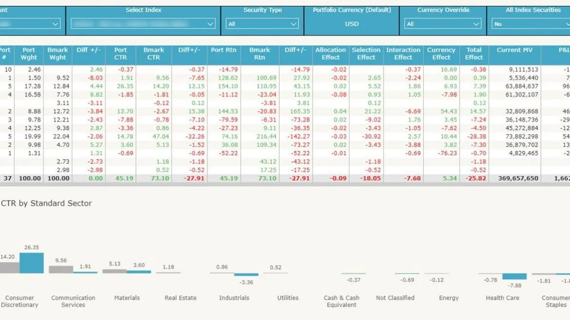 indata attribution software