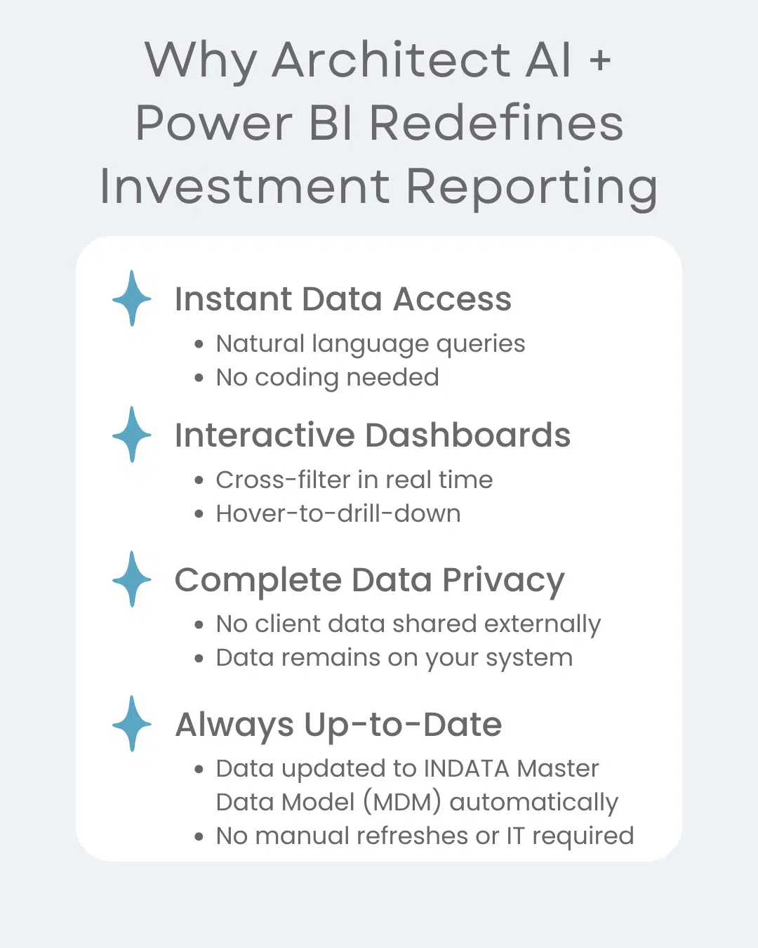 bi reporting inforgraphic