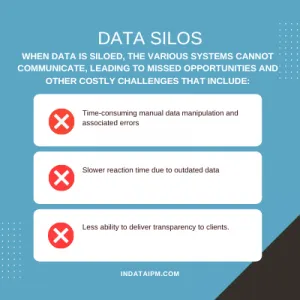 data silos