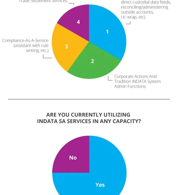 indata user conference survey 2016