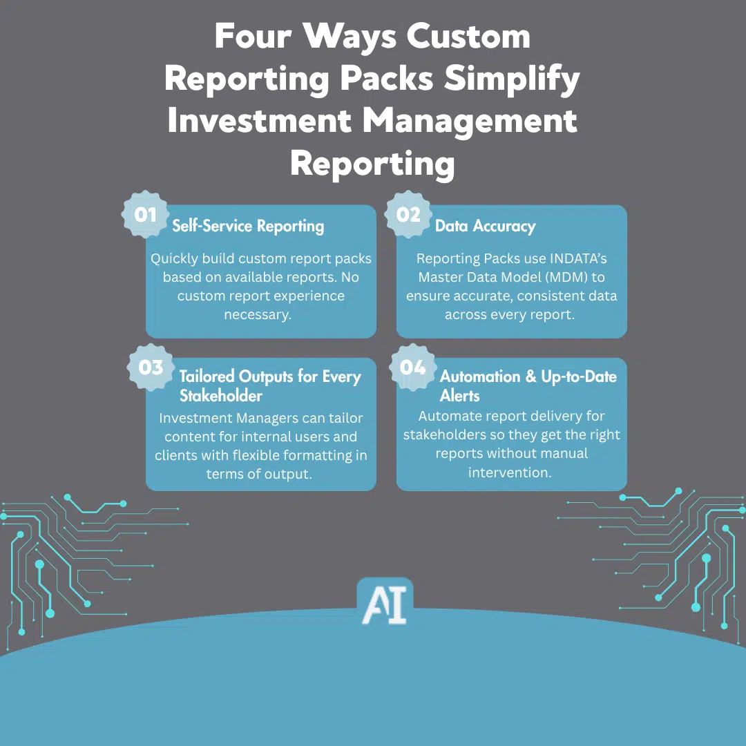 reporting packs infographic