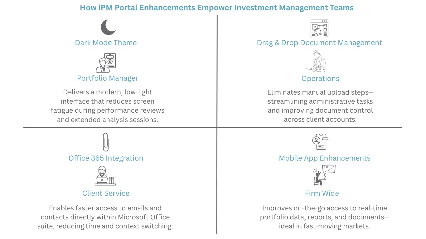 iPM portal infographic